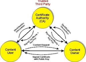ag_digital_certificate_operation_low_res